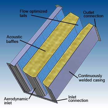 Rectangular silencer features - image - dB Noise Reduction