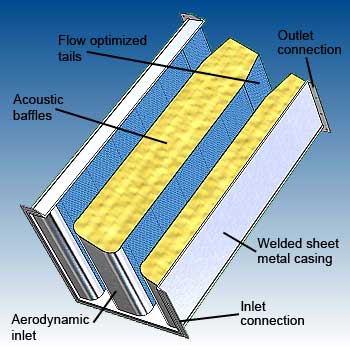 Rectangular silencer features - image - dB Noise Reduction