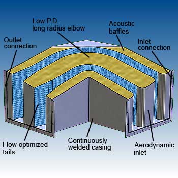 Elbow silencer features - image - dB Noise Reduction