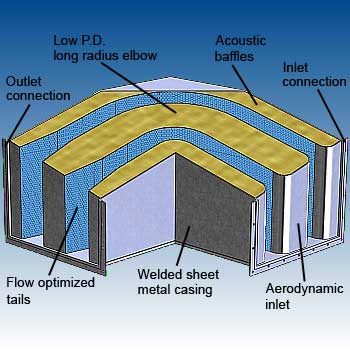 Elbow silencer sheet metal features - image - dB Noise Reduction