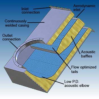 Inlet box silencer features - image - dB Noise Reduction