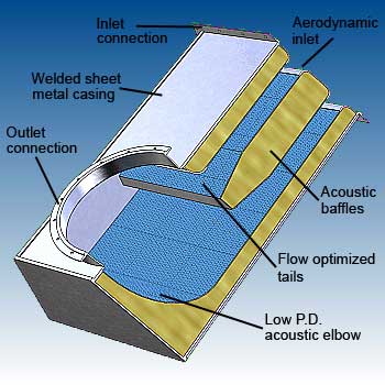 Inlet box silencer sheet metal features - image - dB Noise Reduction