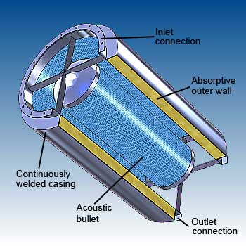 Circular silencer features - image - dB Noise Reduction