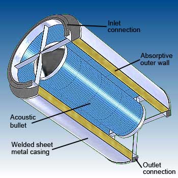 Circular silencer features - image - dB Noise Reduction