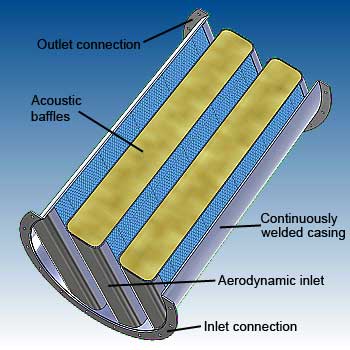 Parallel baffle circular silencer features - image - dB Noise Reduction