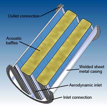 Parallel baffle circular silencer features - image - dB Noise Reduction