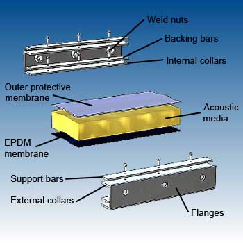 Rectangular EPDM acoustic flexible connections details - dB Noise Reduction