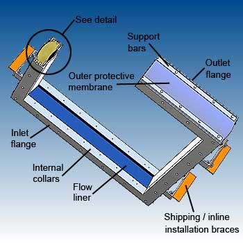 Rectangular EPDM acoustic flexible connections features - dB Noise Reduction