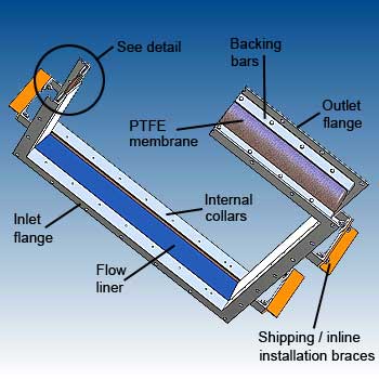 Rectangular PTFE flexible connections - dB Noise Reduction