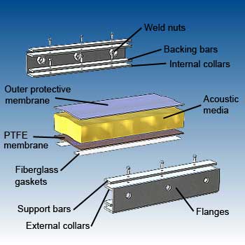 Rectangular PTFE acoustic flexible connections - dB Noise Reduction