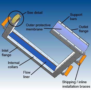 Rectangular PTFE acoustic flexible connections - dB Noise Reduction