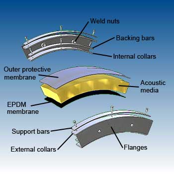 Circular EPDM acoustic flexible connections details - dB Noise Reduction