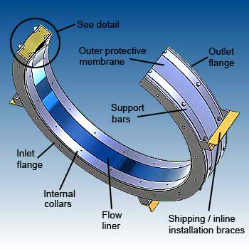 Circular EPDM acoustic flexible connections features - dB Noise Reduction