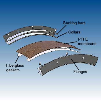 Circular PTFE flexible connections details - dB Noise Reduction