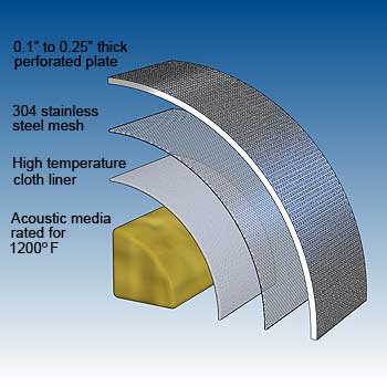 Reactive-absorptive muffler bullet details - image - dB Noise Reduction