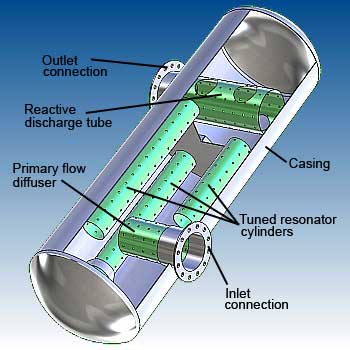 Reactive muffler features - image - dB Noise Reduction